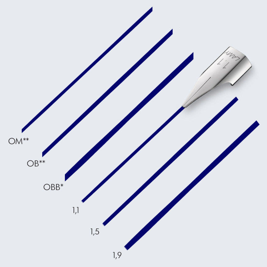 Nib Guide – LAMY Australia