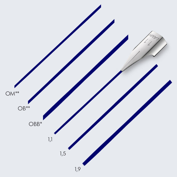 Nib Guide – LAMY Australia